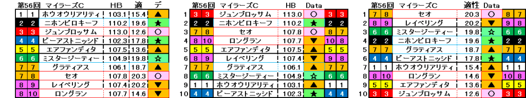 2025　マイラーズＣ　自動データ印　結果